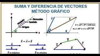 SUMA Y DIFERENCIA DE VECTORES MÉTODO GRÁFICO