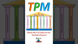 TPM ( Total Productive Maintenance) #tpm #total_productuve