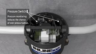 Little Giant Inline 400 Pressure Boosting System