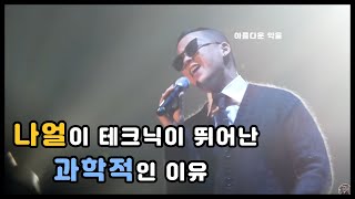 나얼의 테크닉이 뛰어난 과학적인 이유, 발성역치압력 (PTP)