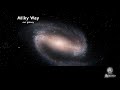 how far are the stars comparison of distances of star galaxies and planets