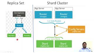 mongodb | spring data mongo | spring boot