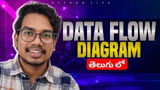 DataFlow Diagram | Software Engineering in Telugu