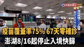 當地疫苗覆蓋率75%! 澎湖8/16起停止入境快篩－民視台語新聞