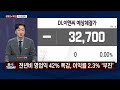 작전 dl이앤씨 정철진의 작전 매일경제tv