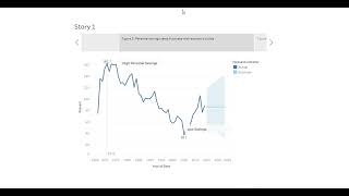 UMGC DATA 625 Unit 4 Assignment Time Series