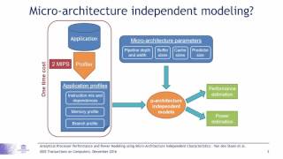 Analytical Processor Performance and Power Modeling Using Micro-Architecture...(1216)