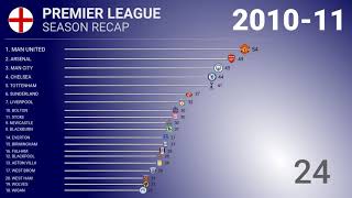 ⚽️ 2010-11 🏴󠁧󠁢󠁥󠁮󠁧󠁿 Premier League - Title Racing | Football History