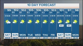 DFW Weather | North Texas under heat advisory in 10-day forecast