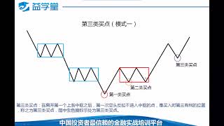 第九周 第二类买点实战案例分析及第三类买点 下