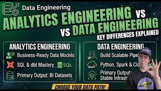 Analytics Engineering vs Data Engineering in 2026