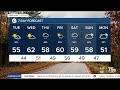 Metro Detroit weather: Breezy with a few showers