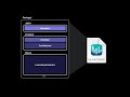 WWDC21: Tune your Core ML models | Apple
