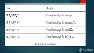 Validation Filter data (PHP) :- courseclasses.com