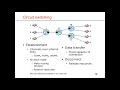 Wide area networks: Switching principles