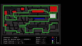 Backtrack Algorithm for shortest path