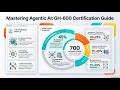 Exam GH-600 Study Guide: Developing in Agentic AI Systems