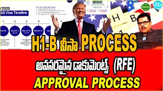 H1B వీసా Process ఎలా ఉంటుంది.? Everything You Need to Know in 2025#h1bvisa#h1bvisajobs |Idreamcampus