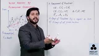 vector addition by rectangular components lec#6 chapter 2 ist year