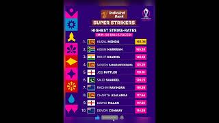 HIGHEST STRIKE RATE IN ICC ODI WORLD CUP 2023 | CWC 2023 | SRI LANKA CRICKET