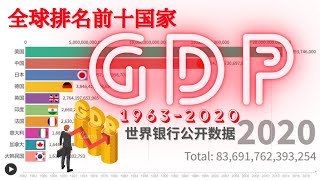 GDP全球排名前十国家1962-2020年