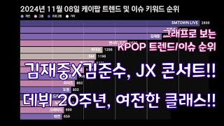 [KPOP] 김재중X김준수, JX 콘서트!! 데뷔 20주년, 여전한 클래스!! 케이팝 트렌드 및 이슈 키워드 순위 (2024년 11월 8일)