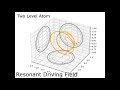 dynamics in the bloch sphere