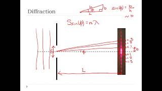 C27 1 diffraction