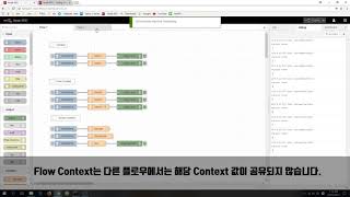 Node-Red : Context in Node-Red