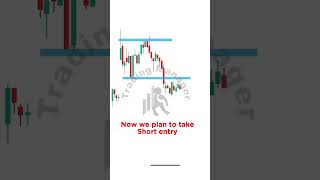 Breakdown Trading Strategy #shorts