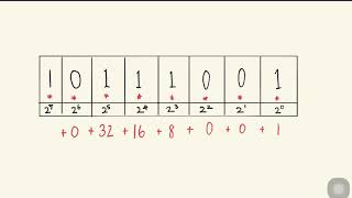 HPC: Floating Point Arithmetic
