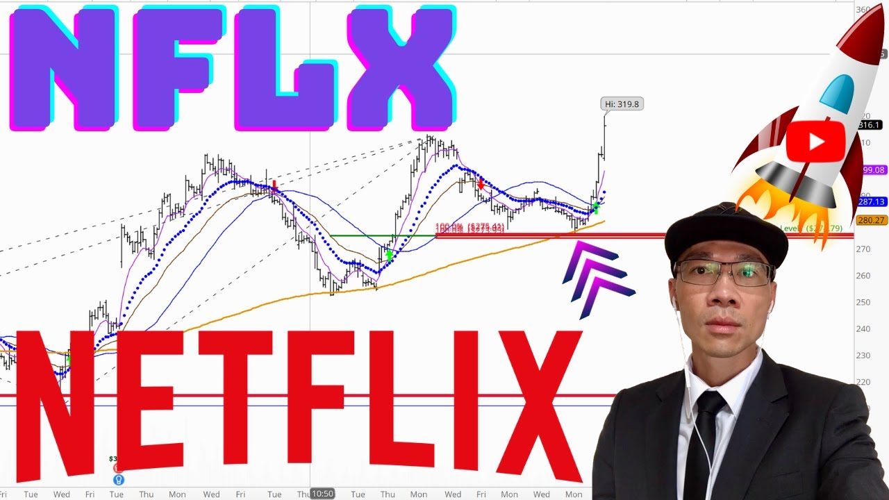 NETFLIX Stock Technical Analysis | $NFLX Price Predictions - YouTube