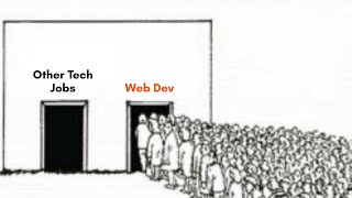 Why People Are Obsessed With Web Development