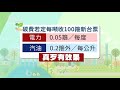 環保署徵收碳費 環團批收費方式、時間全無規範 每日新聞的部分 台語台新聞 20210317