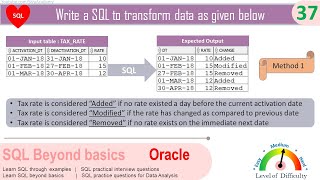 Oracle SQL Practical question | SQL to convert data representation in different format