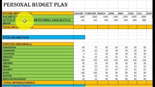 UBURYO WAKORA BUDGET PLAN MURI EXCEL