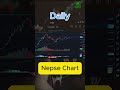 2080.08.17 monday nepse daily update suwi updates