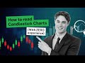 How to read Candlestick Charts. (With zero experience)