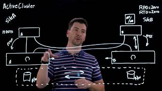 Purity ActiveCluster