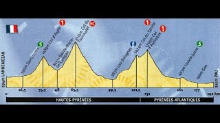 Tour de France 1999 16a tappa Lannemezan-Pau (192 km)