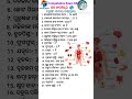 ମନୁଷ୍ୟ ଶରୀର ଅଙ୍ଗ human body parts indiaquiz odia gk bodyparts humanbody shorts ossc odisha