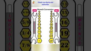 Wrench size chart conversion | nut and bolt size