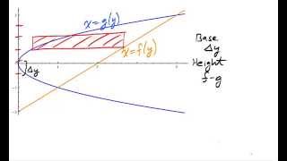 Calculus 1: Area Between Curves