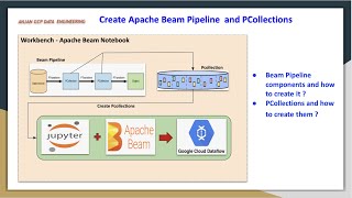 GCP Dataflow Apache Beam Notebooks | Create Beam Pipelines | Create PCollections | Examples