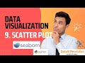 How to do Univariate, Bivariate & Multivariate Analysis using Scatter Plot with Seaborn in Python