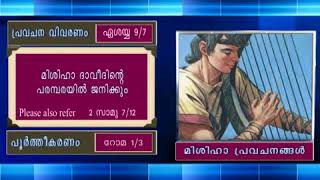 ബൈബിൾ തെറ്റെന്നു തെളിയിക്കാൻ ഈ വചനം മതിയായിരുന്നു    പക്ഷെ