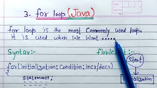for loop in Java (Hindi) | Learn Coding