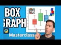 Python Box Plot Masterclass – From Basics to Pro with Styling & Animation | #pyforpython #boxplot