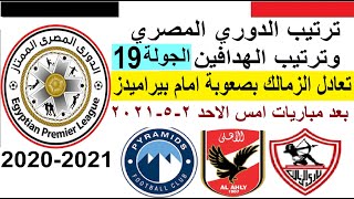 ترتيب الدوري المصري وترتيب الهدافين الجولة 19 الاحد 2-5-2021 - تعادل الزمالك امام بيراميدز بصعوبة