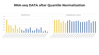 Quantile Normalization on T-Bioinfo Server